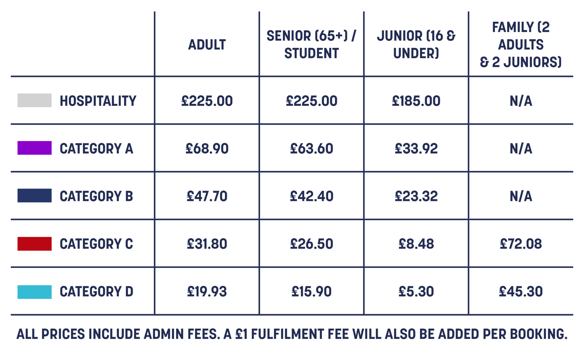 Ticket Information Müller Birmingham Diamond League 2022 British