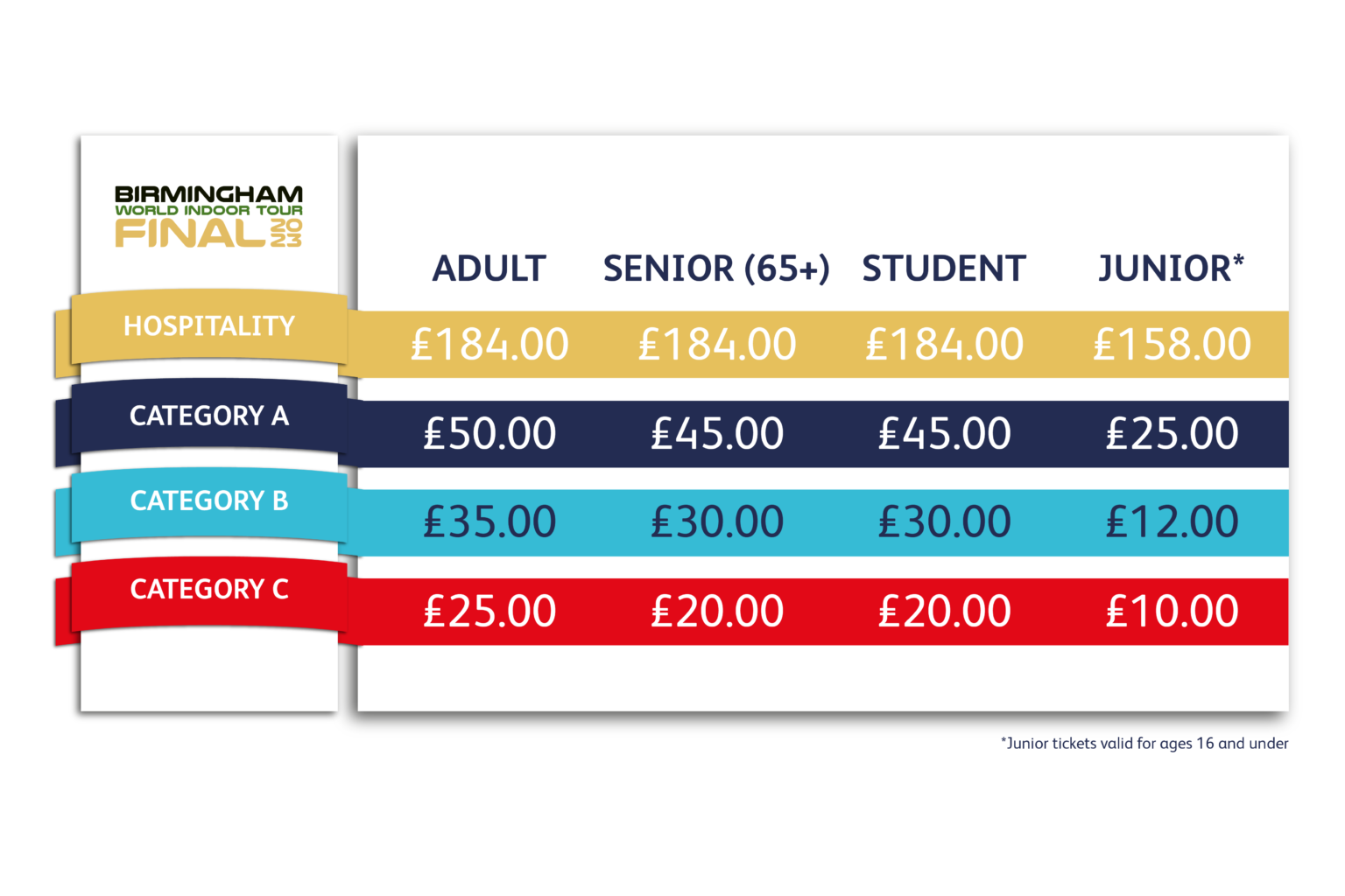 Ticket Information Birmingham World Indoor Tour Final 2023 British