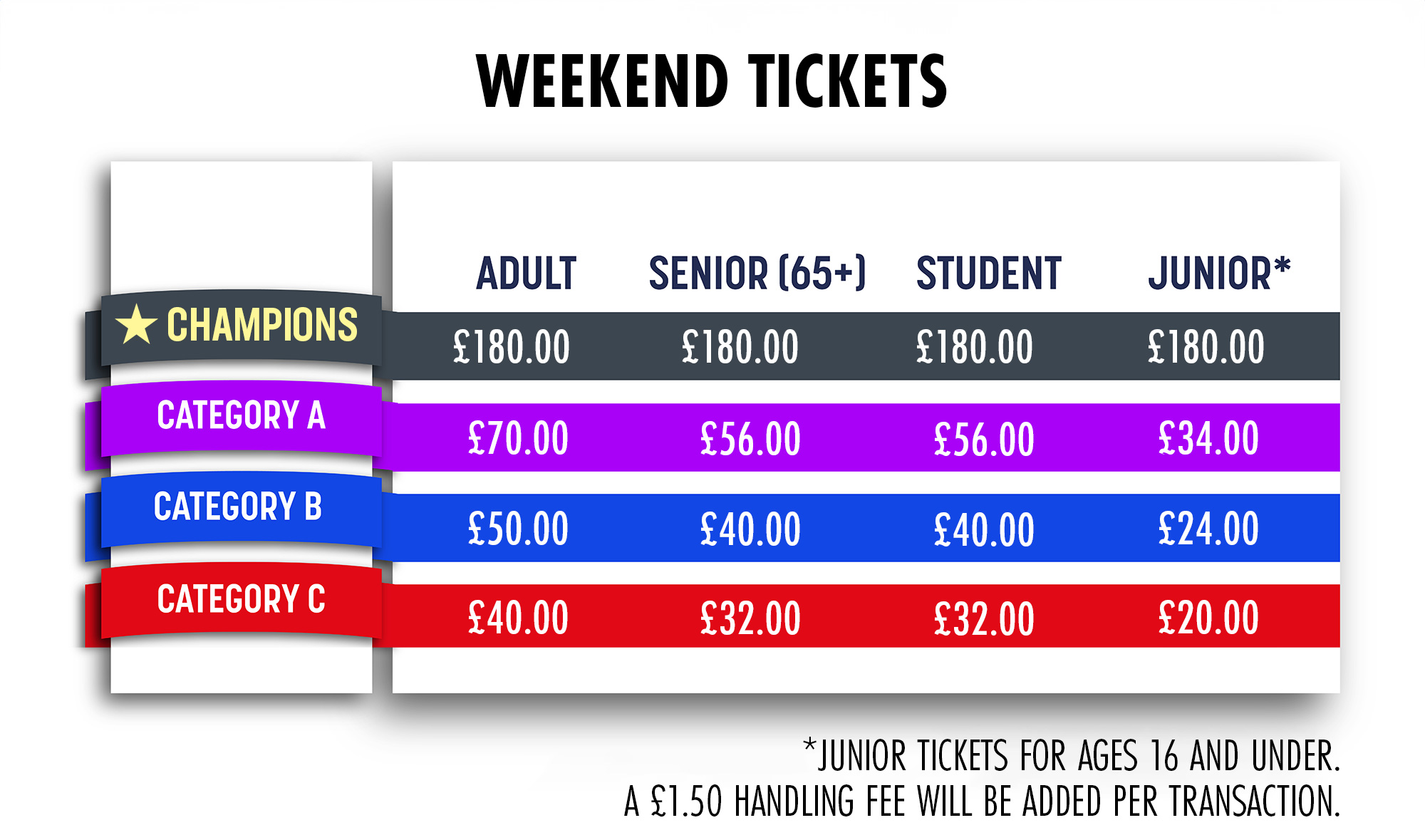 Ticket Information Microplus UK Athletics Championships Manchester 2024 British Athletics